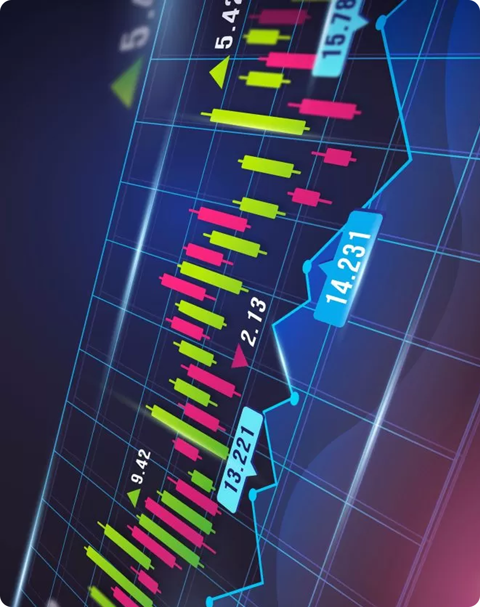 Financial Charts